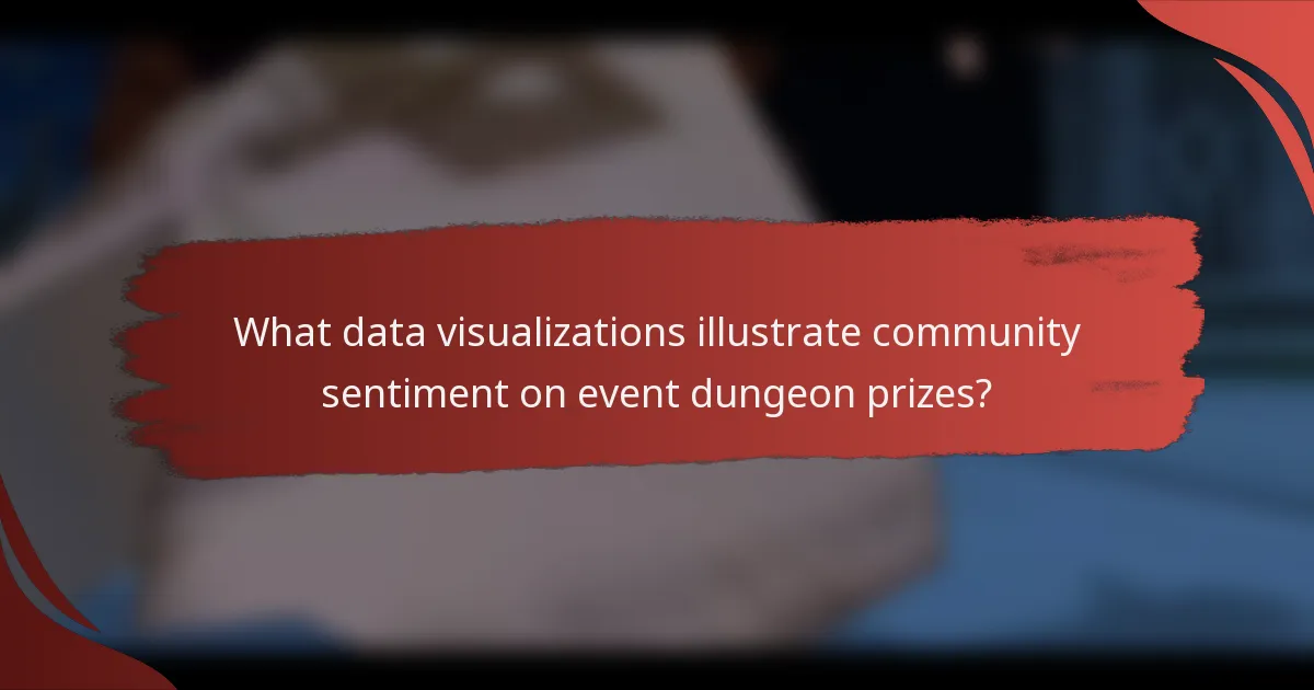 What data visualizations illustrate community sentiment on event dungeon prizes?